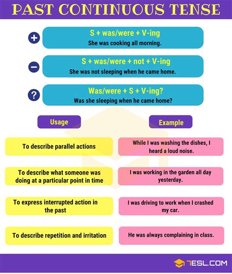 The Past Continuous Tense Worksheet Is Shown In Purple And Blue With
