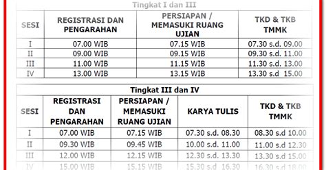 Syarat peserta ujian penyesuaian ijazah. Download Surat Edaran Ujian Kenaikan Pangkat Adaptasi ...