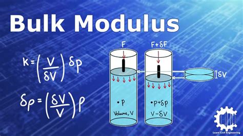 Bulk Modulus Of Elasticity And Compressibility Fluid Mechanics Youtube