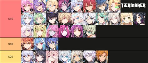 Grand Chase Dimensional Chaser Tier List Community Rankings Tiermaker