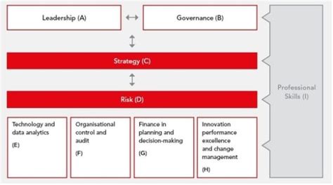 These, acca p7 technical articles will help you to prepare for your upcoming exams. acca sbl technical articles - White Collar Accountant