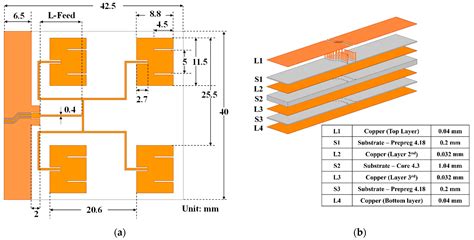 Applied Sciences | Free Full-Text | Design of a Planar Antenna Array