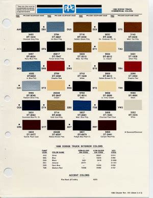 Dodge Ram Paint Color Chart