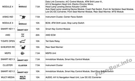 Fuse box diagram (location and assignment of electrical fuses and relays) for hyundai tucson (lm; Fuse Box Diagram Hyundai Tucson (TL; 2016-2018-..)