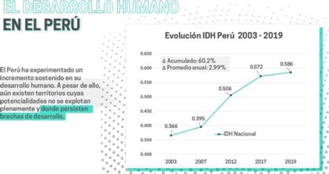 Pnud Índice De Desarrollo Humano En El Perú Creció 60 En últimos 16