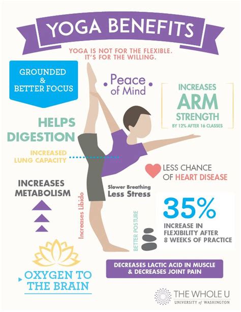 Benefits Of Yoga A Journey Of The Body Mind Spirit Taking Well Being To An Entirely New