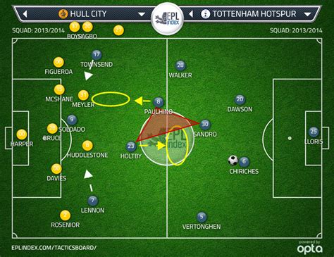 Tottenham Hotspur 1 0 Hull City Stats And Tactical Analysis