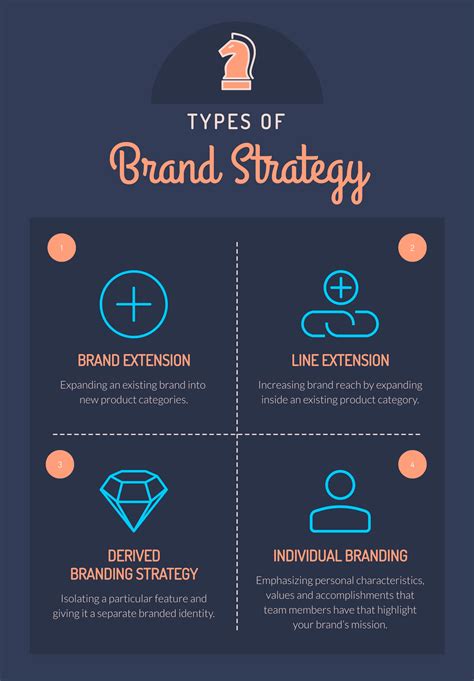 Creating A Brand Strategy 8 Essentials And Templates For 2021
