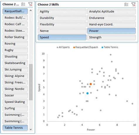 Excel Create Chart From Pivot Table Excel Scatter Pivot Chart My