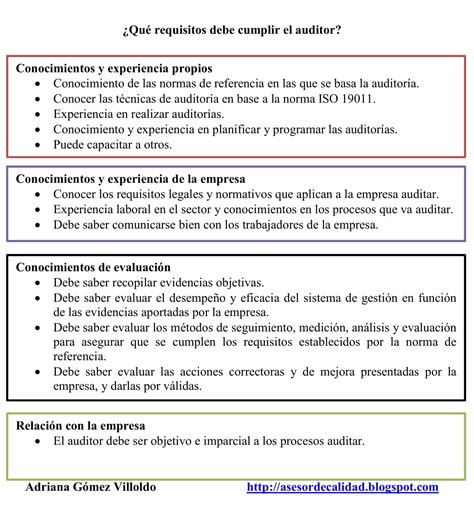 Requisitos De Un Auditor Interno Iso 90012015 Manual De Gestión De