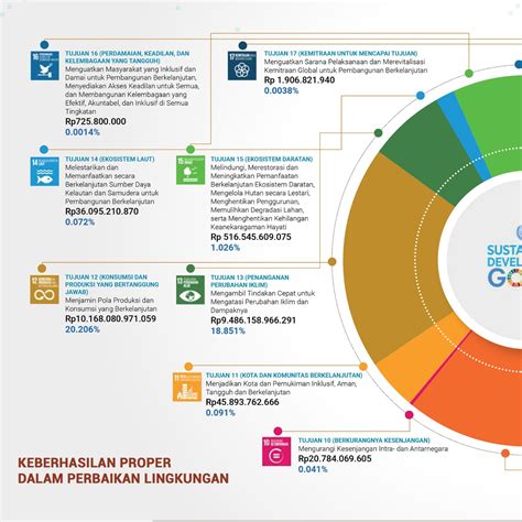 Ppid Kementrian Lingkungan Hidup Dan Kehutanan Proper