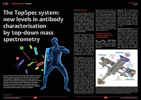 The TopSpec system: new levels in antibody characterisation by top-down