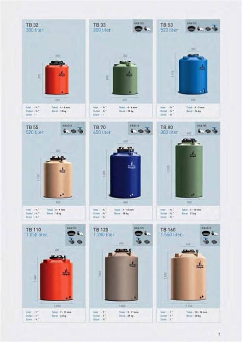 6.6 harga tangki air stainless steel profil tank dengan kaki. Ukuran Tandon Air Penguin