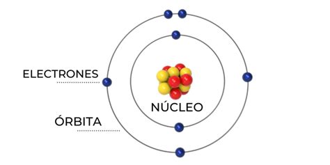 Modelo Atomico De Bohr Teorias De Los Modelos Atomicos Images Hot Sex