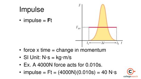 Si Unit Of Impulse Definition Cgs Unit Formula Calculating Impulse