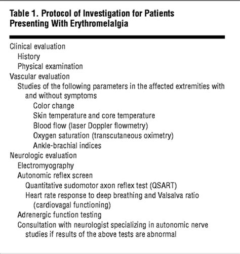 Erythromelalgia Vasculopathy Neuropathy Or Both Neurology Jama