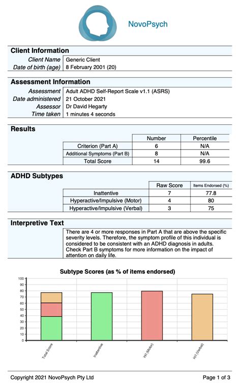 Adult Adhd Self Report Scale Asrs Novopsych