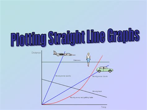 Plotting Straight Line Graphs Teaching Resources