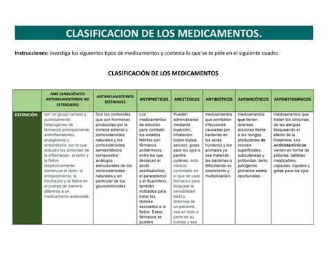 Clasificacion DE LOS Medicamentos 1 CLASIFICACION DE LOS MEDICAMENTOS