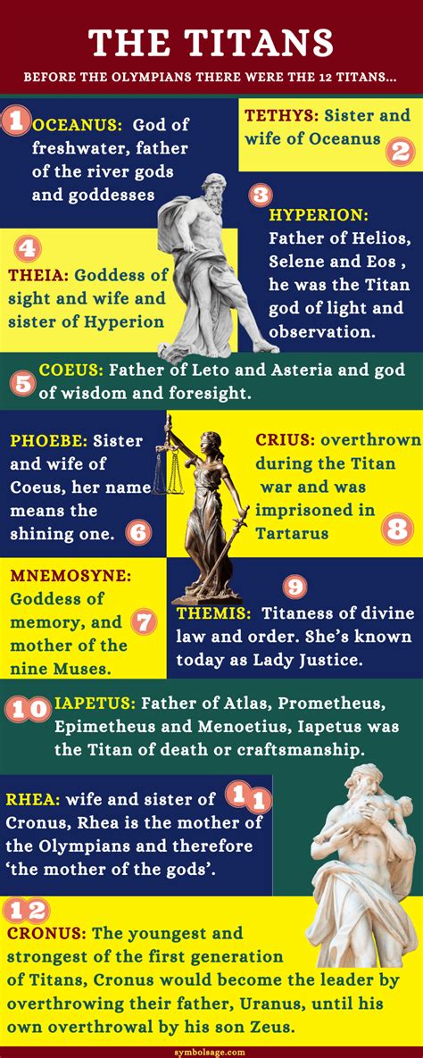 Titans Greek Mythology Symbol Sage