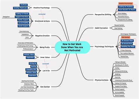 How To Make A Concept Map In Microsoft Word Map