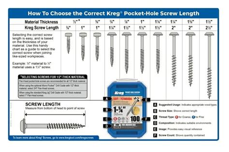 Wood Screw Length Chart How To Build An Easy Diy Woodworking Projects