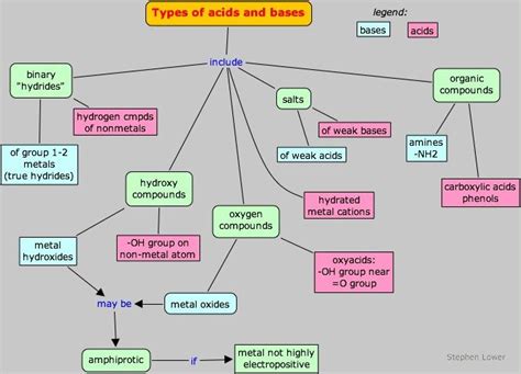 Biochemistry Concept Map Organic Compounds Concept Ma Vrogue Co