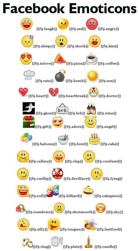 Die Besten 25 Emoticons Code Ideen Auf Pinterest Emoji Codes