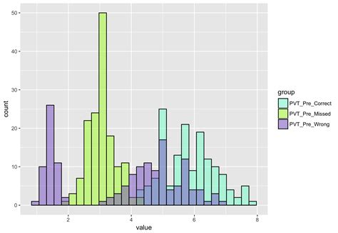 Ggplot Adding A Legend To These Two Histograms In R Stack Overflow My