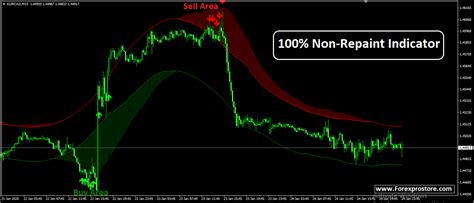 100 Non Repaint Indicator Forexprostore Forex Forex Quotes