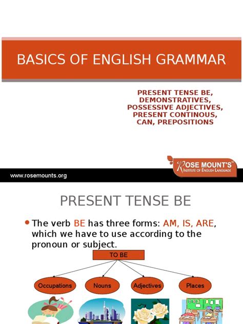 Basic Of English Grammarppt English Grammar Question