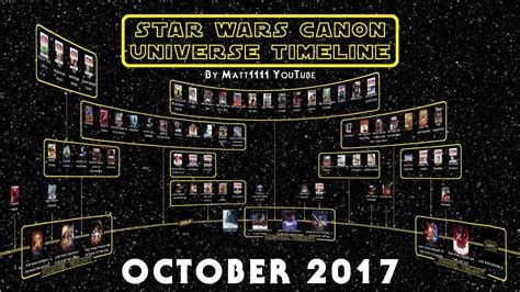Star Wars Canon Universe Timeline October 2017 Youtube