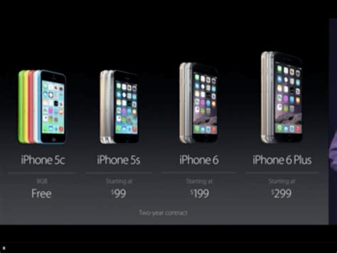 Does The Iphone 6 Really Cost 199 No