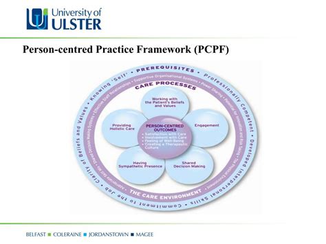 Person Centred Practice Framework