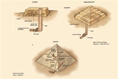 Egyptian Pyramid Burial Chambers