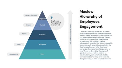 Employee Engagement Maslows Hierarchy Needs