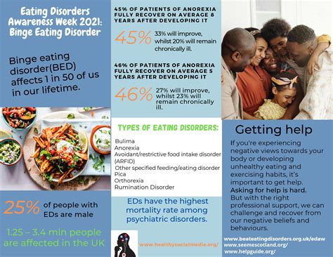 Eating Disorders Awareness Week 2021 Binge Eating Disorder