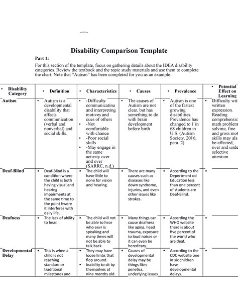 Disability Comparison Template