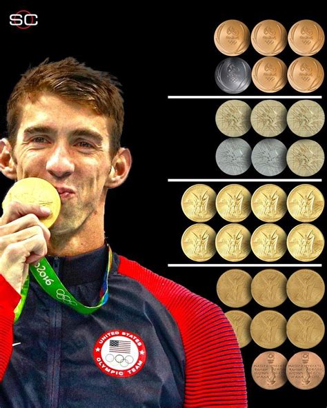 Rt Sportscenter Michael Phelps Final Olympic Medal Count 6 In Rio 6