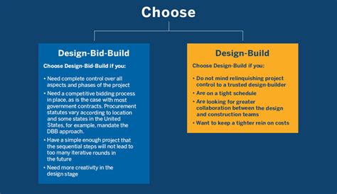 Design Bid Build Explained Process Pros And Cons