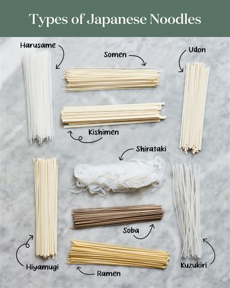 Types Of Japanese Noodles Laid Out On A Surface And Labeled Soba Noodles Recipe Shirataki