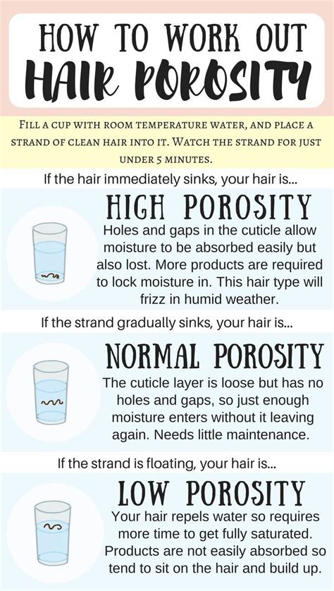 How To Know Your Hair Type Hair Texture And Hair Porosity Labakes