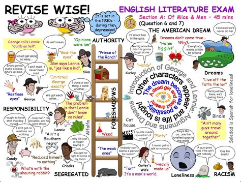Gcse English Revise Of Mice And Men Canterbury Tuition Centre Gcse