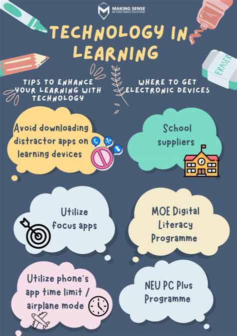 Electronic Devices In Learning The Pros And Cons