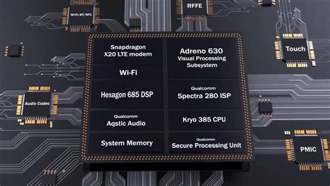 The chipset qualcomm snapdragon 845 produced by qualcomm is equipped a 64 bits processor with 8 cores. Snapdragon 835 vs 845 vs A11 Bionic vs Kirin 970 Detailed ...