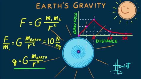 Zoom is no longer available at pbskids.org zoom teacher resources are available on pbs learningmedia. Hewitt-Drew-it! PHYSICS 46. Earth's Gravity - YouTube