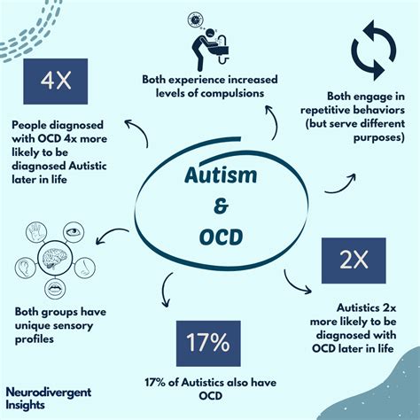 ocd and autism — insights of a neurodivergent clinician