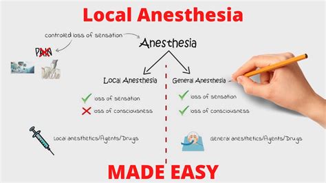 Desirable Properties Of An Ideal Local Anesthetic Youtube