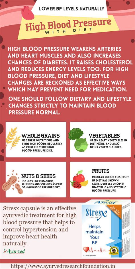 High Blood Pressure Diet Foods That Lower Bp Levels Naturally