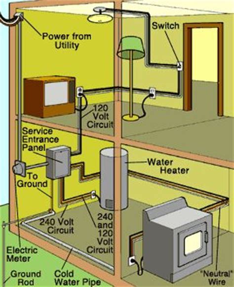 home wiring diagram wwwhomecontrolscom smart electrical pinterest home home wiring
